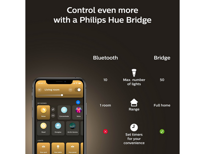Philips Hue Milliskin Recessed Spotlight 3-Pack — White Ambiance