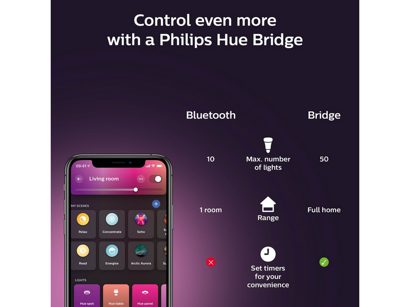 Philips Hue Centura Recessed Spotlight Round - Black