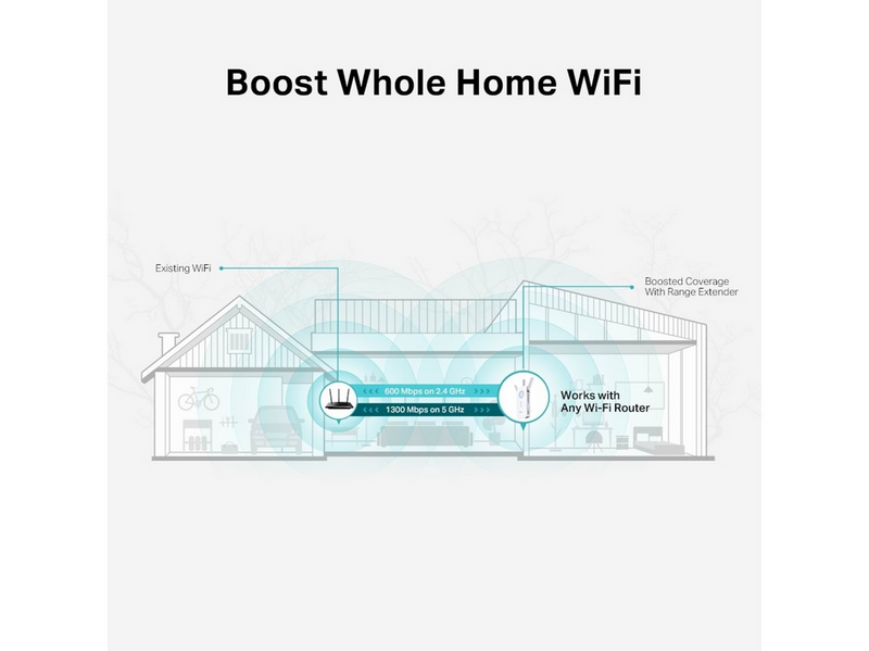 TP-Link RE550 AC1900 Wi-Fi Range Extender