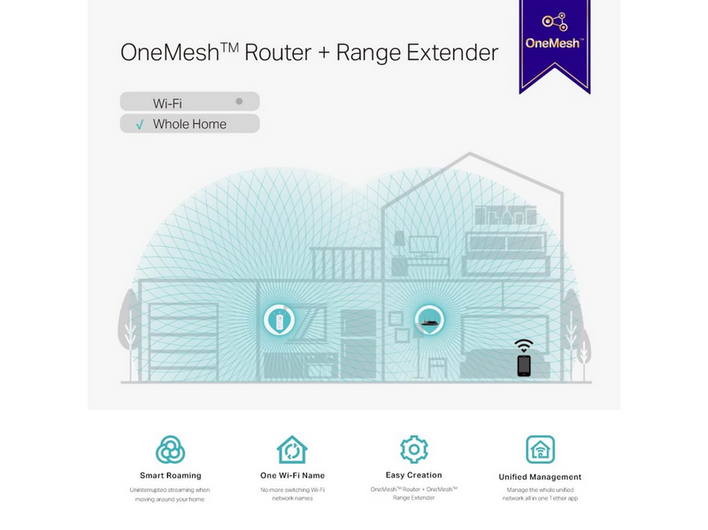 TP-Link RE550 AC1900 Wi-Fi Range Extender