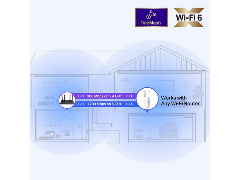 TP-Link RE505X AX1500 Wi-Fi 6 Range Extender