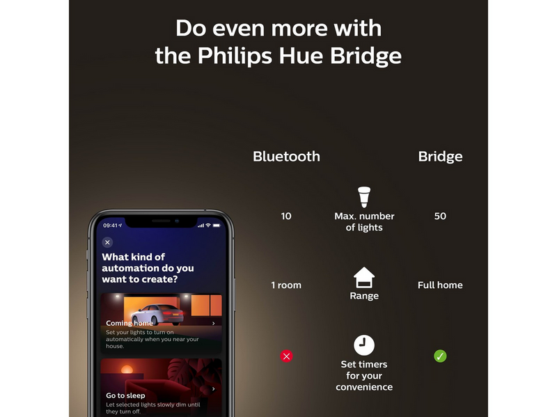 Philips Hue G125 E27 Giant Globe Glas mit Glühfaden
