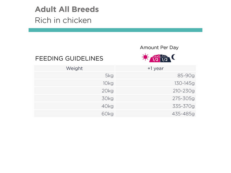 Eukanuba Daily Care Sensitive Digestion Adult All Breed 12kg