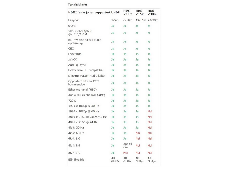 Supra HDMI 2.1 - 1.5m - Blau - 8K - Kabel mit abnehmbarem Steckergehäuse