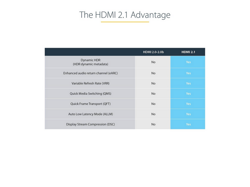 StarTech.com HDMI 2.1 Cable - Black - 1m