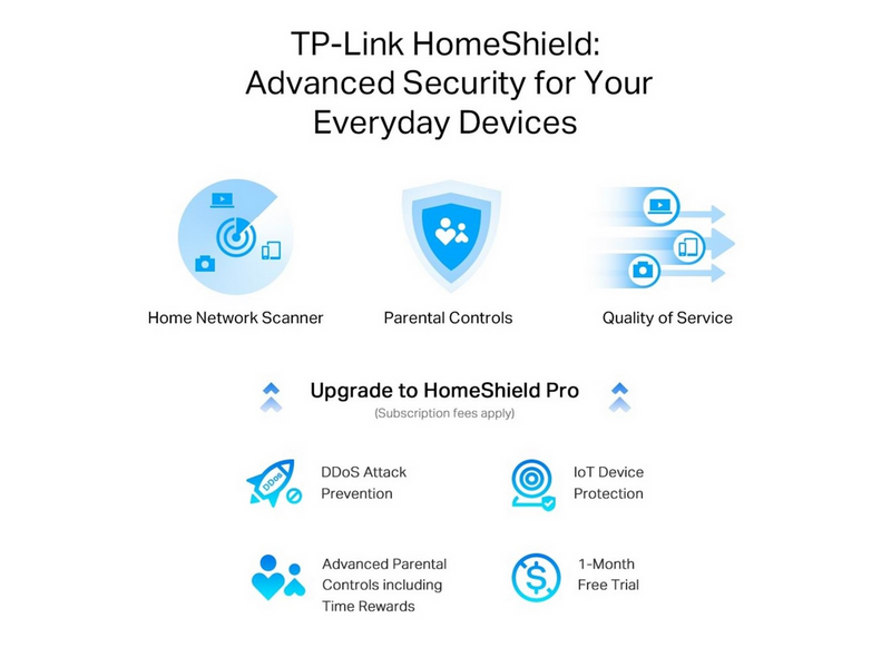 TP-Link Archer AX55 Pro AX3000 Multi-Gigabit Wi-Fi 6 Router with 2.5G Port -