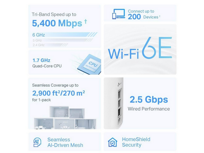 TP-Link Deco XE75 Pro (1-Pack) - Mesh router Wi-Fi 6