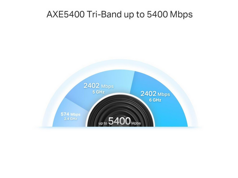 TP-Link Deco XE75 Pro (1-Pack) - Mesh router Wi-Fi 6
