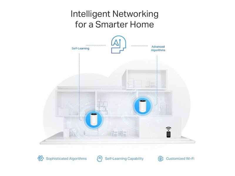 TP-Link Deco XE75 Pro (1-Pack) - Mesh router Wi-Fi 6