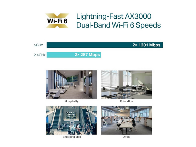 TP-Link EAP653 Omada AX3000 Ceiling Mount WiFi 6 Access Point