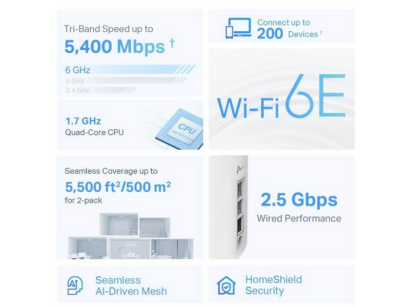 TP-Link Deco XE75 Pro AXE5400 Tri-Band Mesh Wi-Fi 6E System (2-Pack) - Mesh