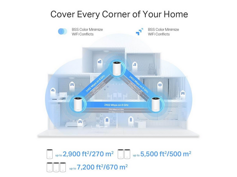 TP-Link Deco XE75 Pro AXE5400 Tri-Band Mesh Wi-Fi 6E System (2-Pack) - Mesh
