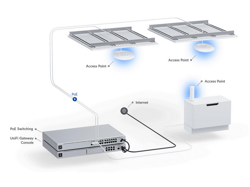 Ubiquiti UniFi Access Point U6 Plus