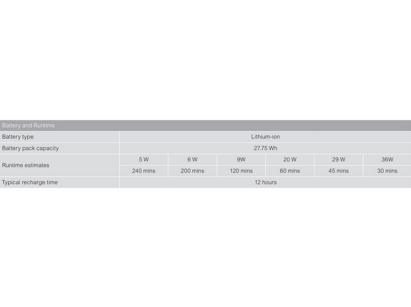 APC CP12036LI - Back-UPS Connect - 12Vdc/36W