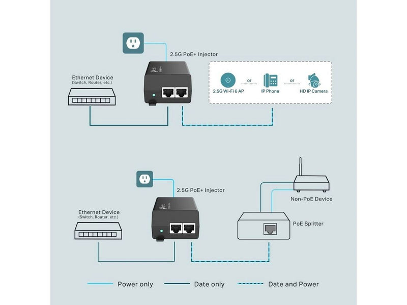 TP-Link POE260S 2.5G PoE+ Injector