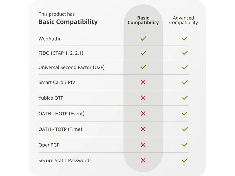 Yubico Security Key C NFC (USB-C) - Black - V. 5.71
