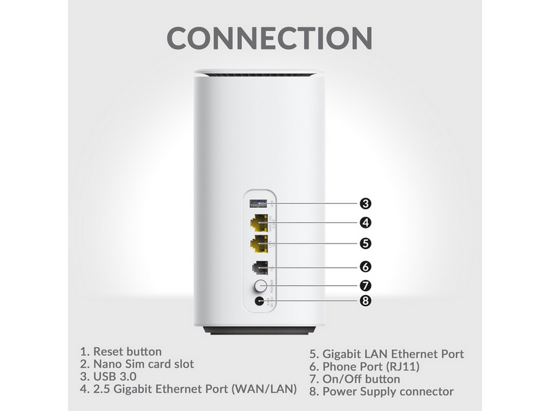 Strong 5G Router AX3000 (WiFi 6) - 3.2 Gbit/s - 5G Wi-Fi 6