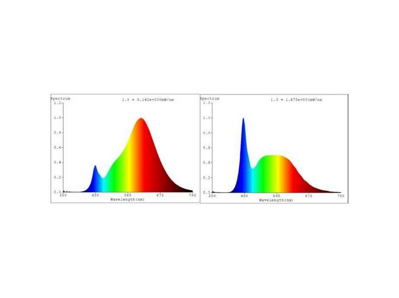 EGLO - CONNECT-Z GU10 LED opal