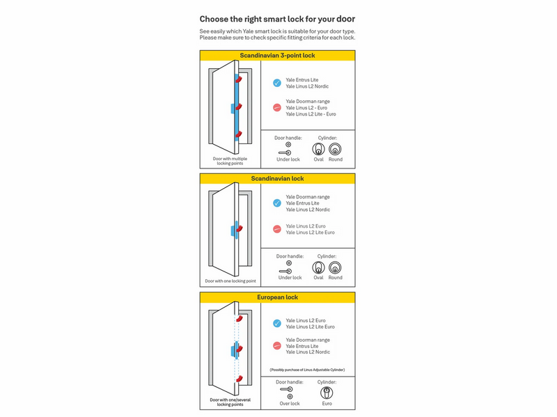 Yale DOORMAN L3S Flex - Skandivanisk Version - Black - Without Connect Wi-Fi
