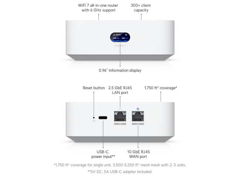Ubiquiti UniFi Express 7