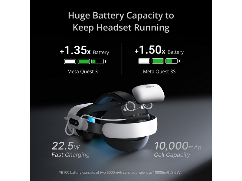 BoboVR E3 Pro Battery Strap (mit Akku) - Quest 3 & 3S