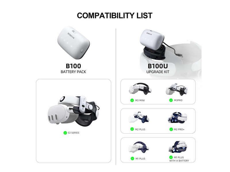 BoboVR B100 Akkupack für BOBOVR S3 Pro