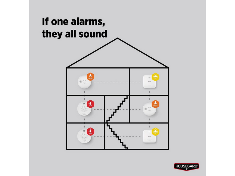Housegard Luma wireless heat alarm incl. 10-year battery white