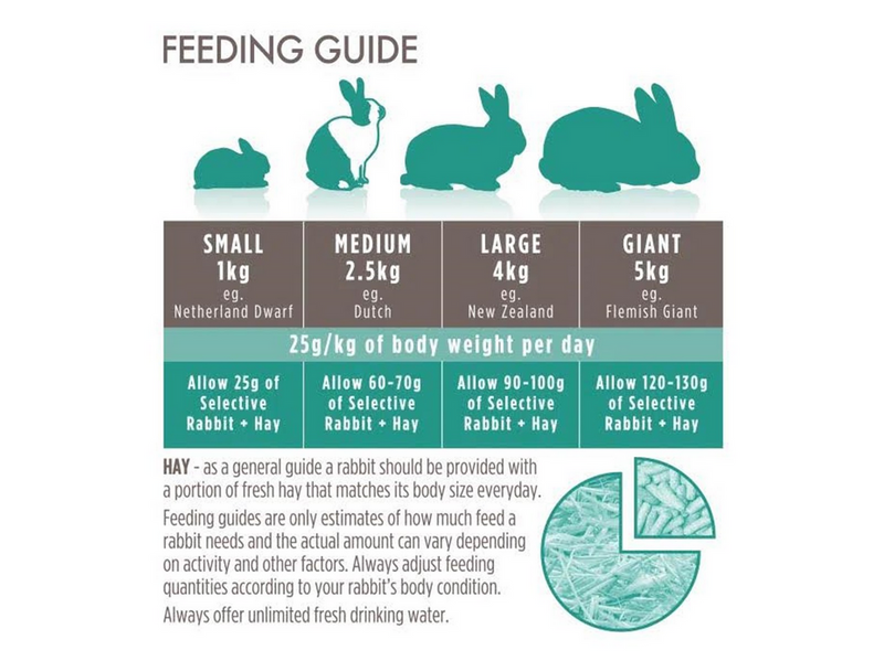 Science Selective Rabbit 10 kg.