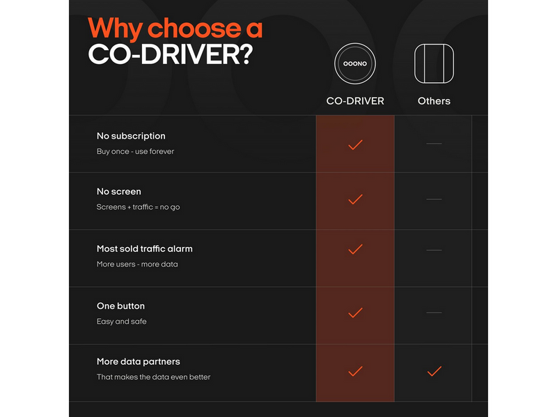 OOONO CO-DRIVER NO1