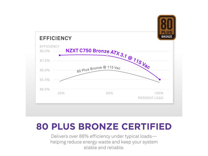 NZXT C750 Netzteile - 750 Watt - 120 mm - ATX 3.1 - 80 Plus Bronze zertifiziert