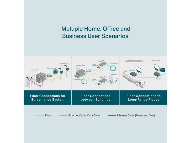 TP-Link MC210CS Fiber Konverter