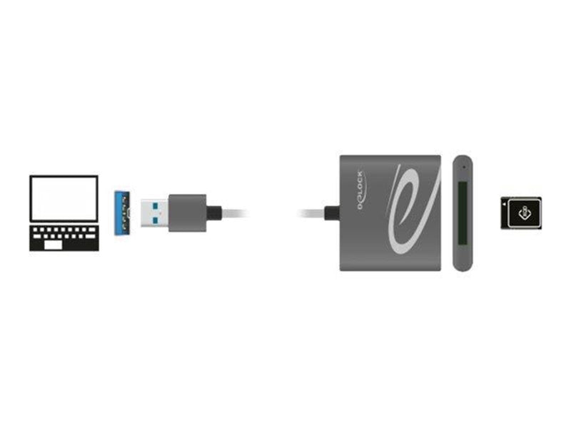 DeLOCK Card Reader - USB 3.0