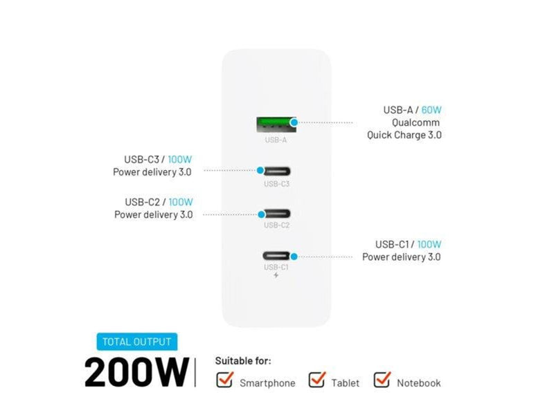 FIXED Super Fast GaN Desktop Charger 200W 3xUSB-C/USB-A