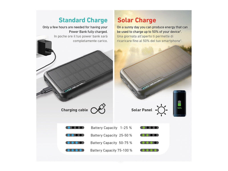 SBS TTBB10000SK Solar Powerbank (Akku) - schwarz - 10000 mAh