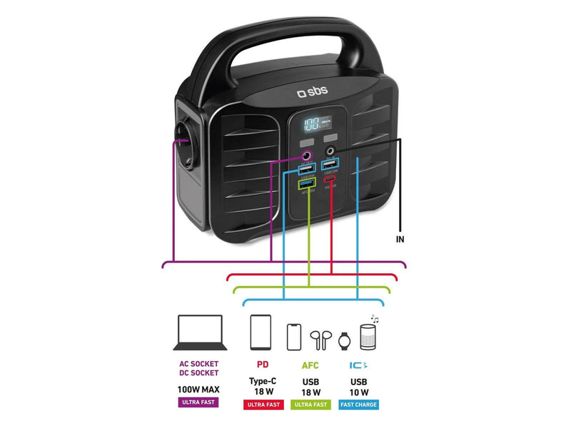 SBS TEPOWST150W portable power station