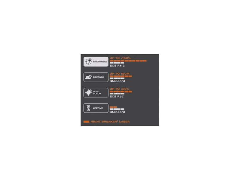 Osram Halogenglühlampe H4 / 12V 60/55W Night Breaker Laser