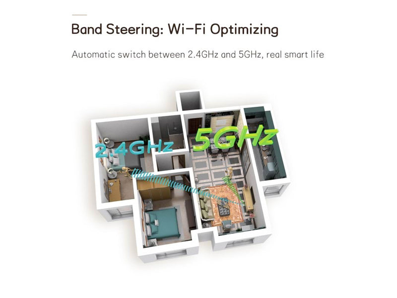 ZTE Z1200 AC1200 Dual Band Wi-Fi 5 Mesh AP - Mesh router Wi-Fi 5