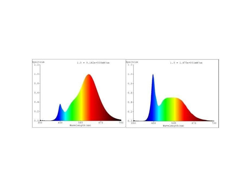EGLO - CONNECT-Z GU10 LED opal