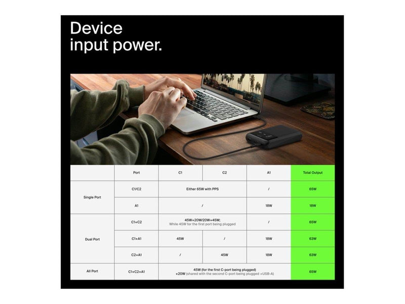 Belkin BoostCharge Pro power bank - 24 pin USB-C USB - 65 Watt Powerbank (Akku) - schwarz - 20000 mAh