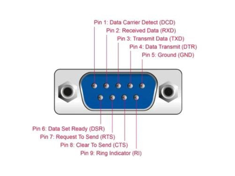 DeLOCK Converter Ethernet LAN  Serial RS-232