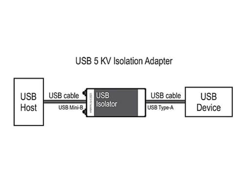 DeLOCK USB Isolation Adapter