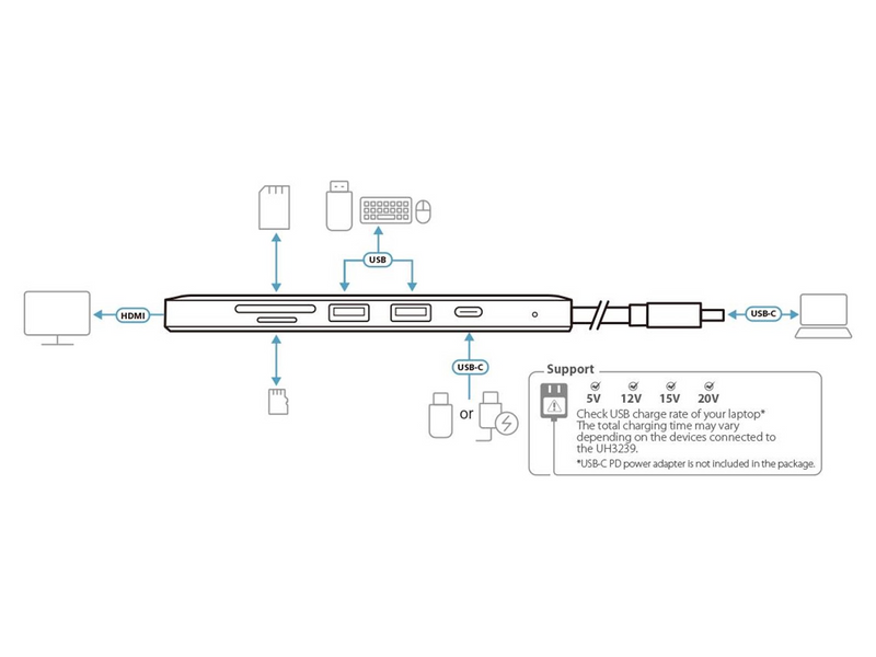 ATEN USB-C Multiport Mini Dock