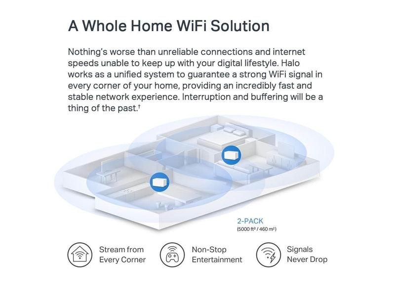 MERCUSYS Halo H80X(2-pack) - Mesh router
