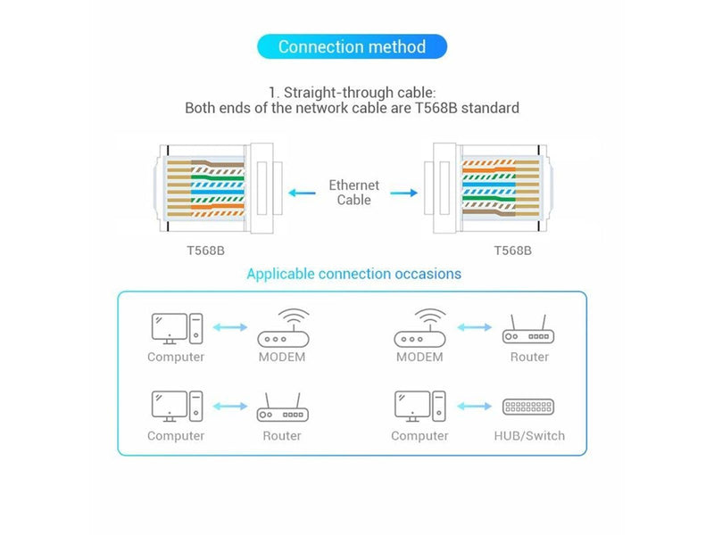 Vention IDDR0-100 wire connector