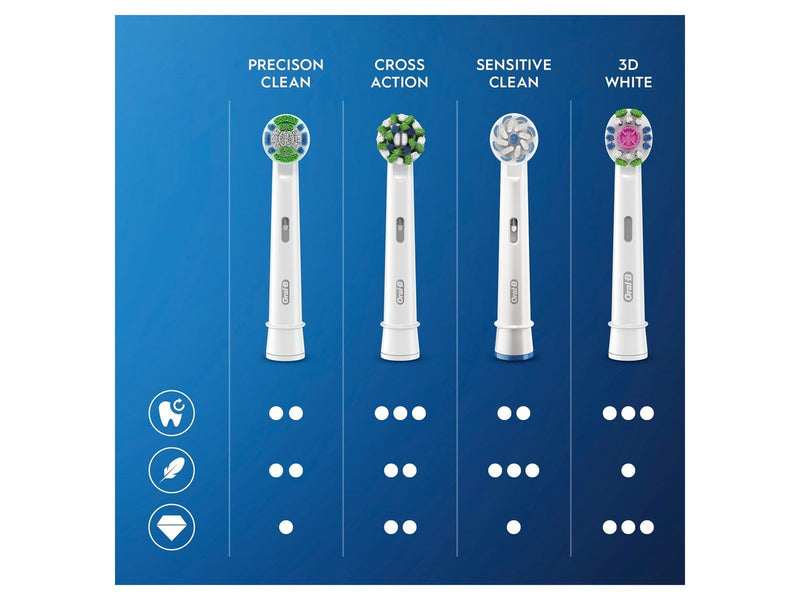 Oral-B Bürstenköpfe Sensitive Clean & Care - 5 pcs