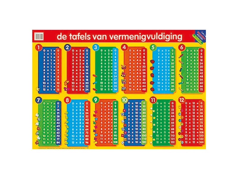Deltas Educational poster - The Multiplication Tables