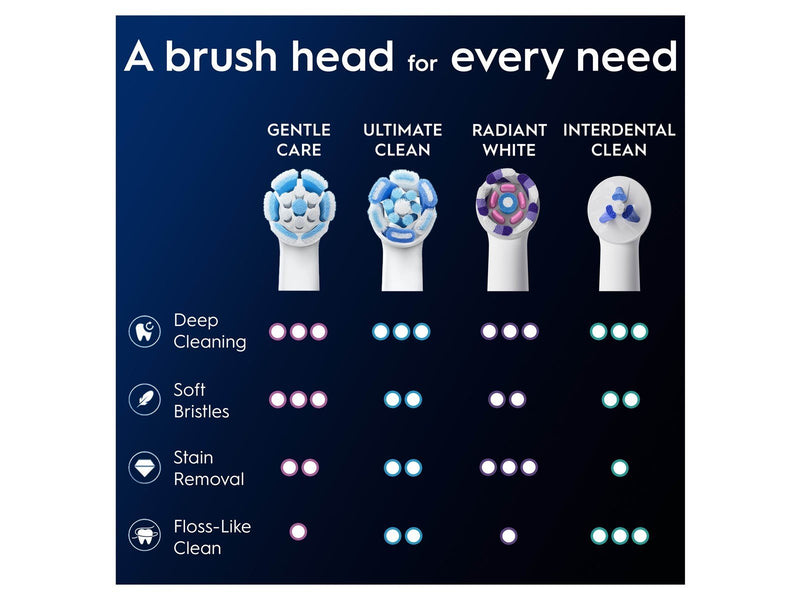 Oral-B Bürstenköpfe iO Gentle Care - 8 pcs