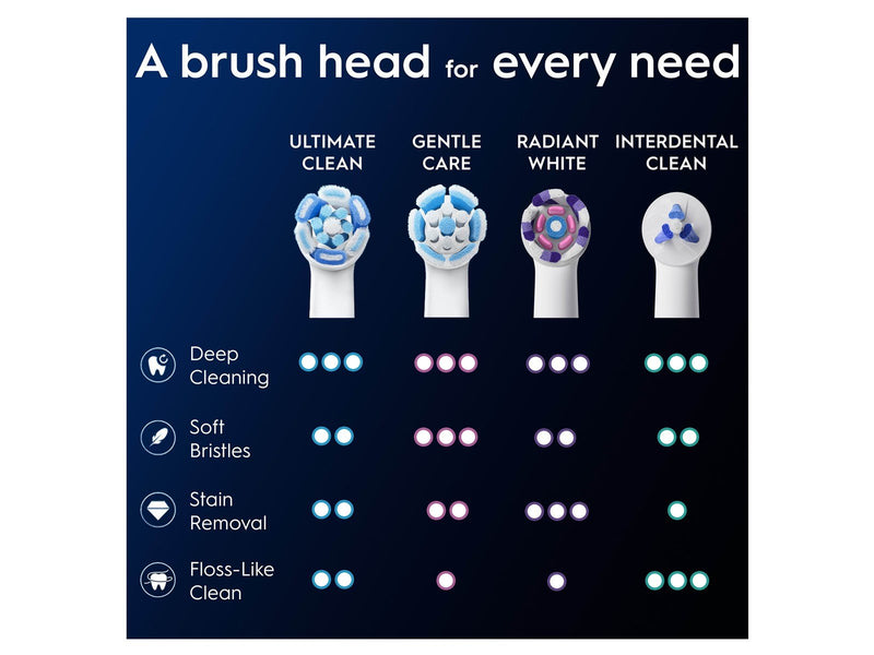 Oral-B Bürstenköpfe iO Ultimate Clean - 8 pcs