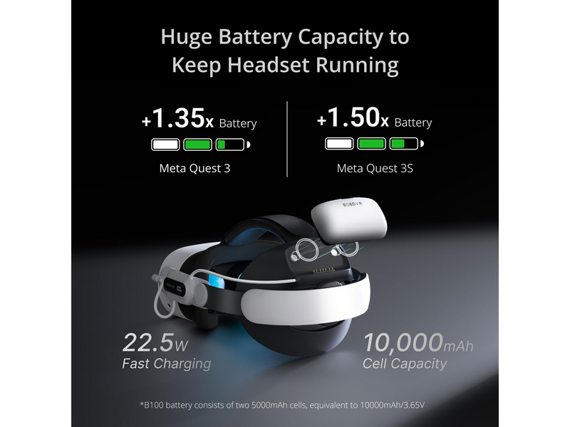 BoboVR E3 Pro Battery Strap (battery included)  - For Quest 3 & 3S