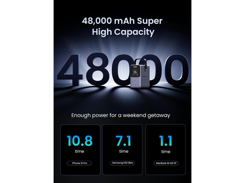 UGREEN 48000mAh 300W Fast Charging Power Bank Powerbank (Akku) - silber